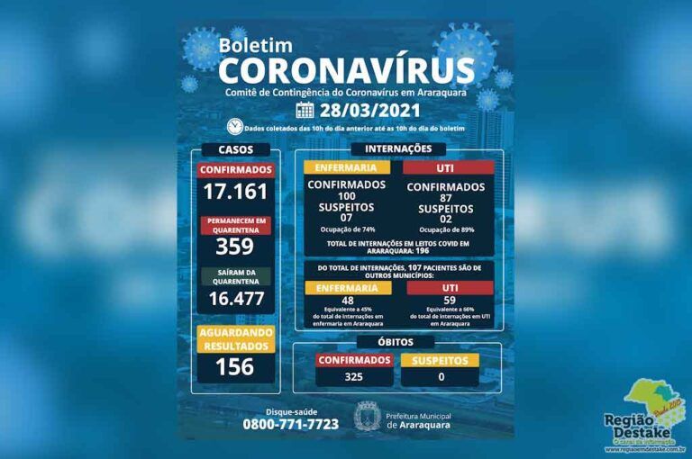 boletim-araraquara-28032021