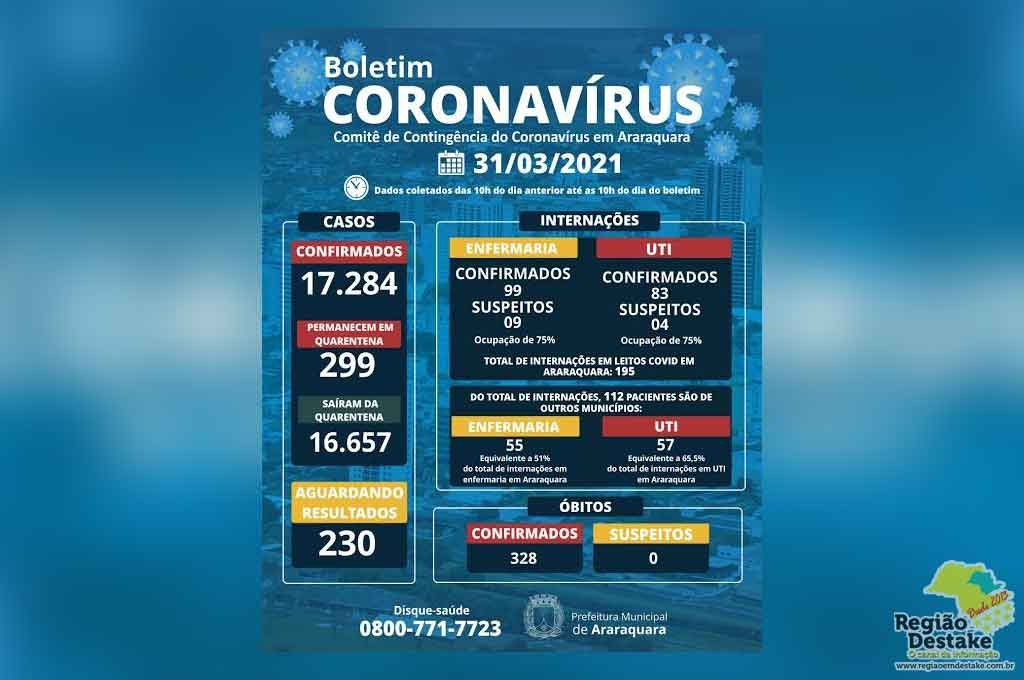 boletim-araraquara-31032021