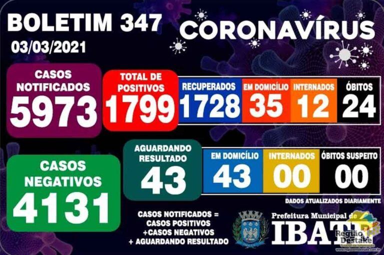 boletim-ibate-03032021