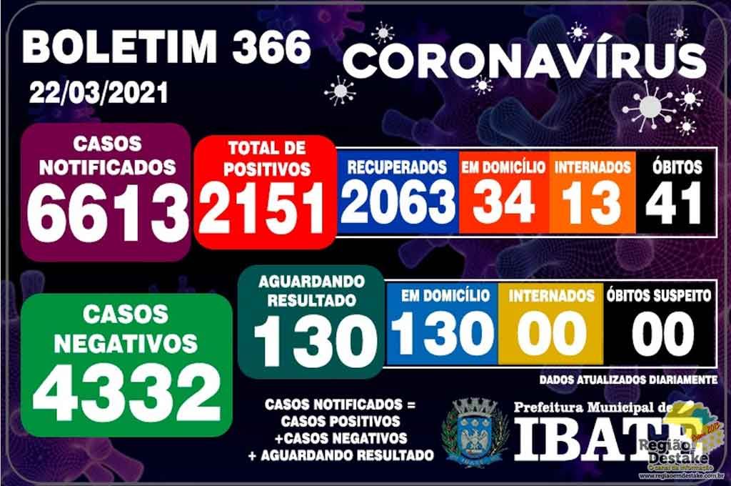 boletim-ibate-22032021