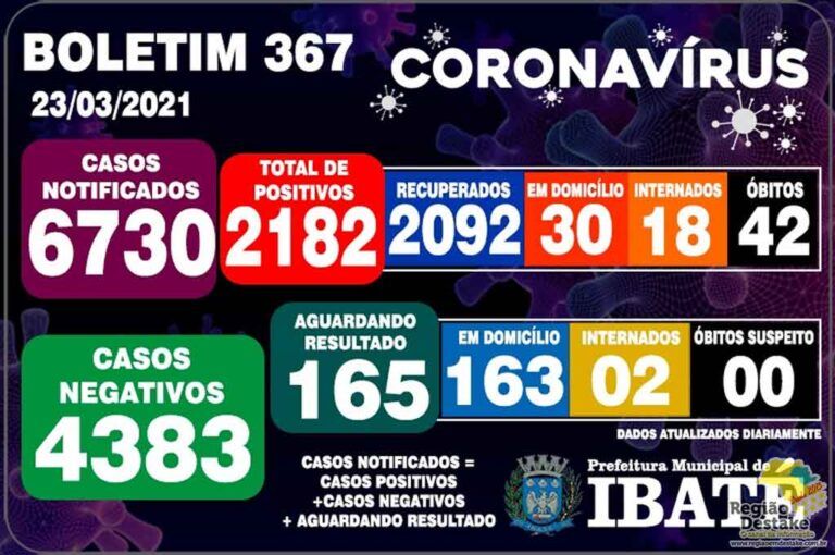 boletim-ibate-23032021