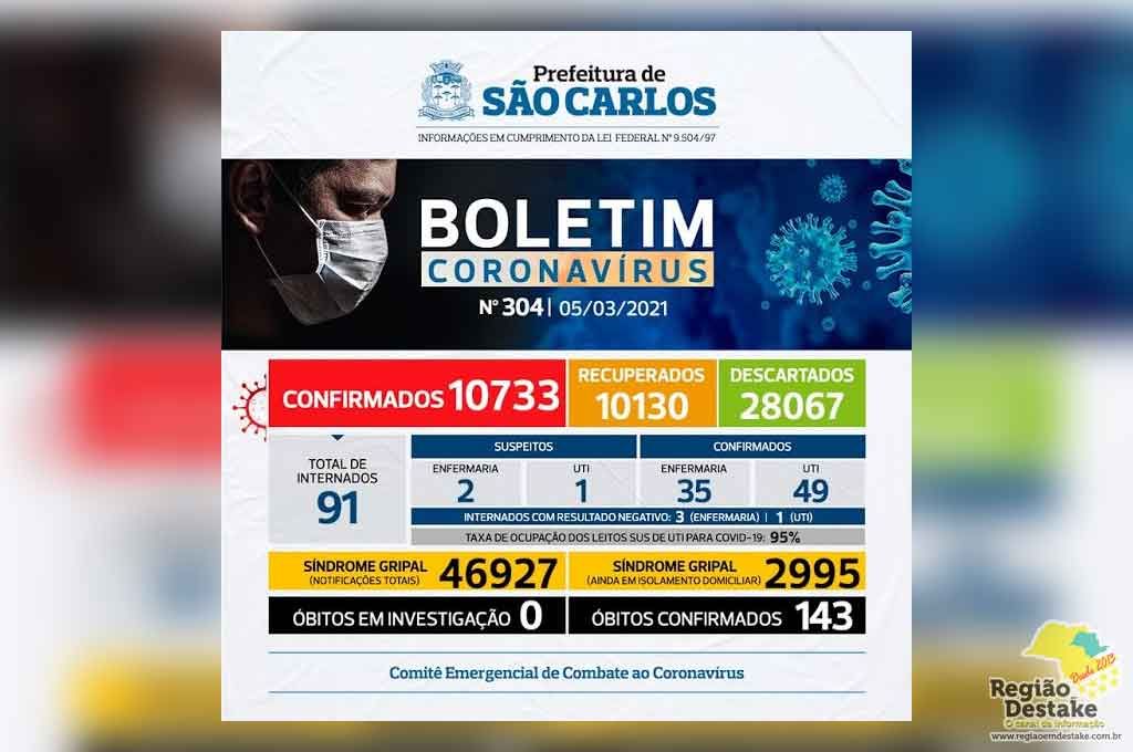 boletim-saocarlos-05032021