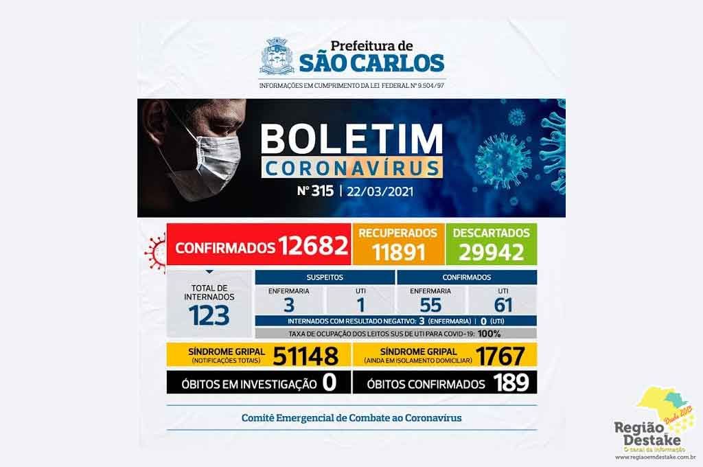 boletim-saocarlos-22032021