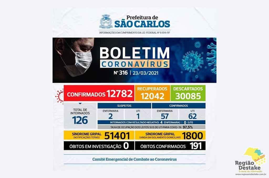 boletim-saocarlos-23032021