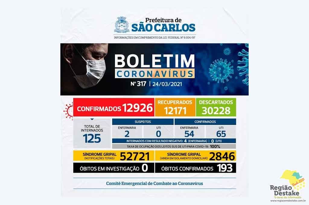 boletim-saocarlos-24032021