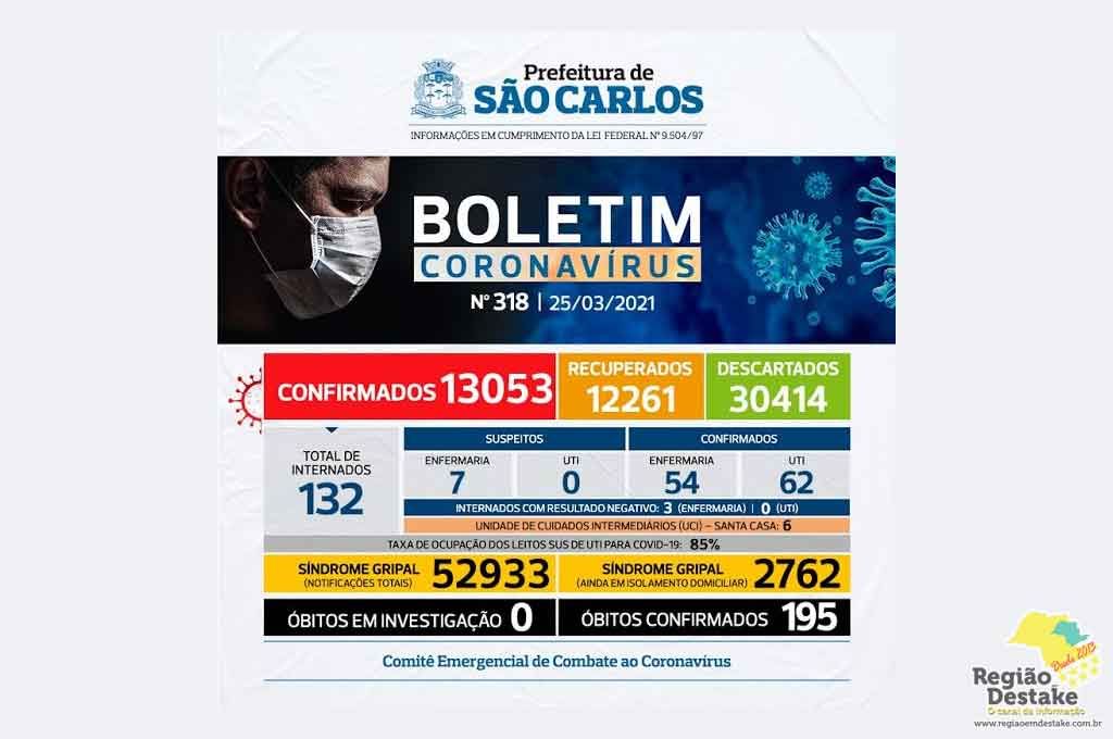 boletim-saocarlos-25032021