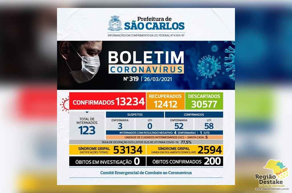 boletim-saocarlos-26032021