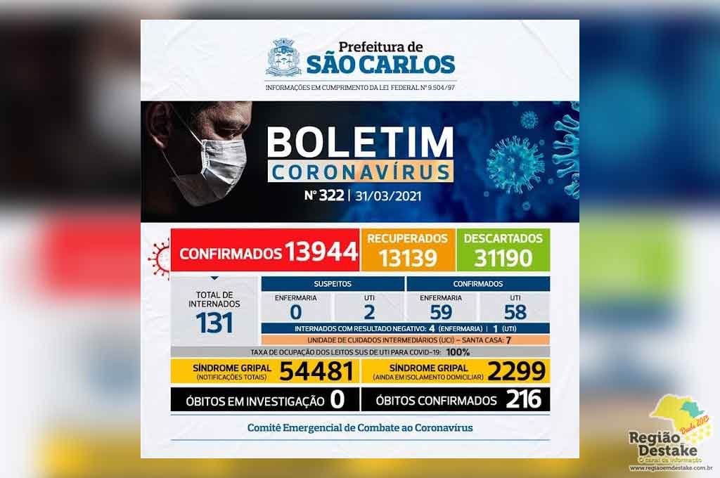 boletim-saocarlos-31032021