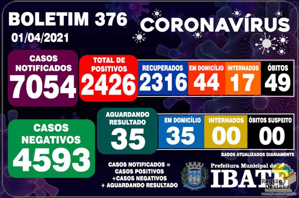 Boletim-ibate-01042021