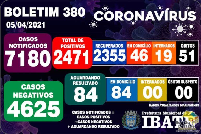 Boletim-ibate-05042021