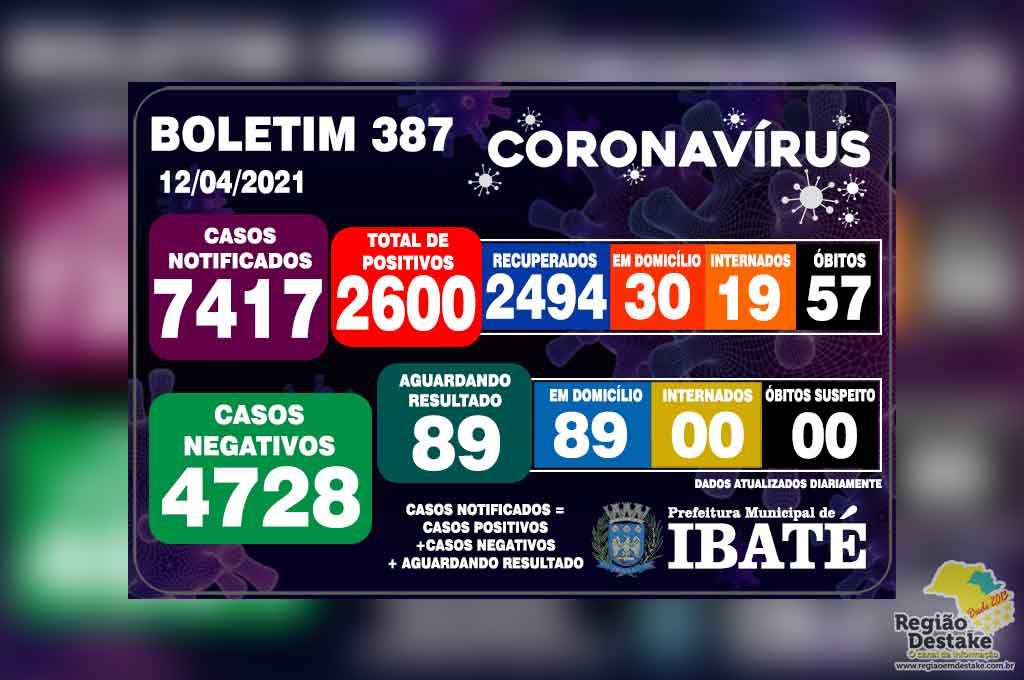 Boletim-ibate-12042021