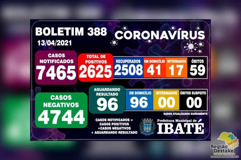 Boletim-ibate-13042021