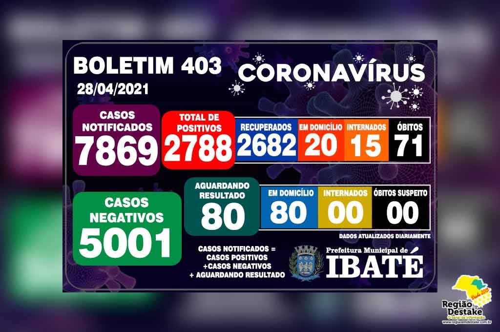 Boletim-ibate-22042021