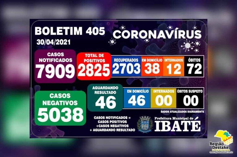 Boletim-ibate-30042021