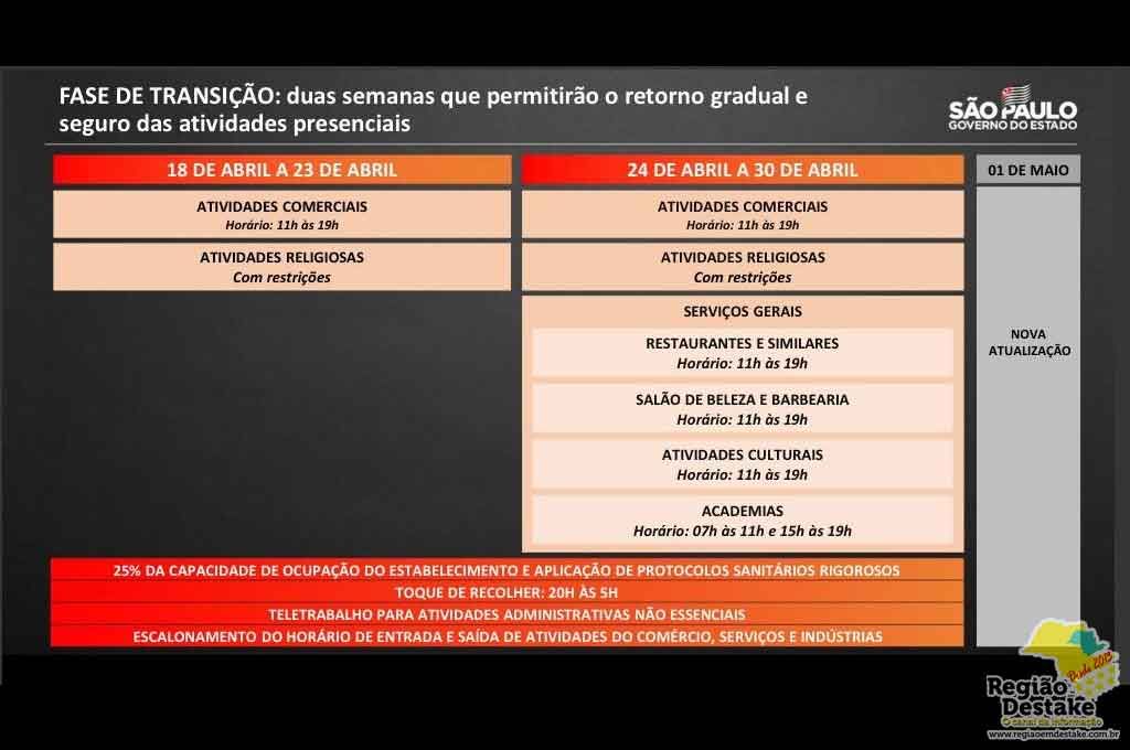FASES-NOVAS