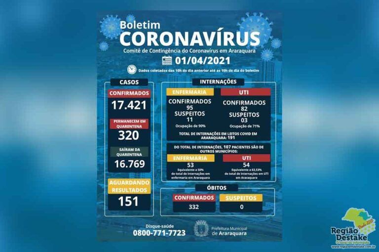 boletim-araraquara-01042021