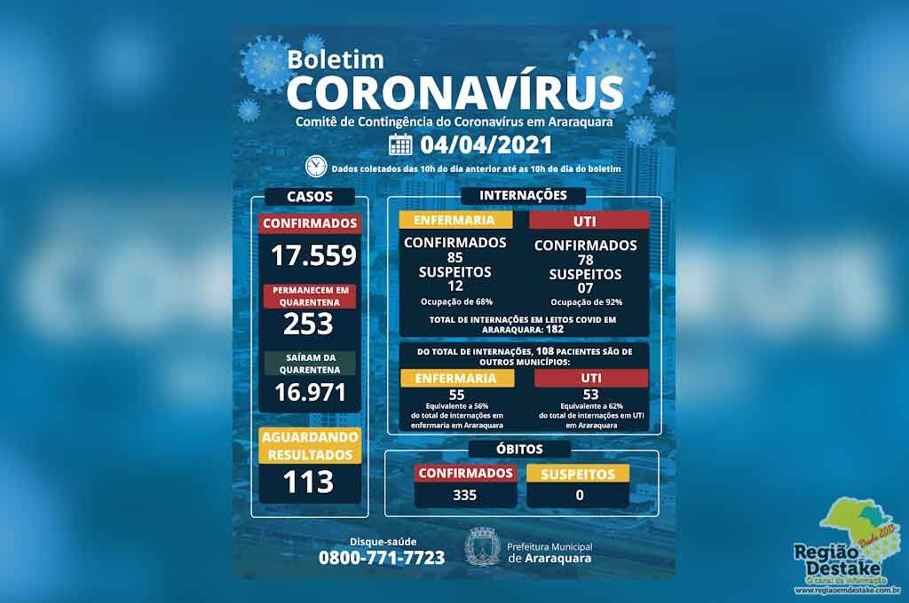 boletim-araraquara-04042021