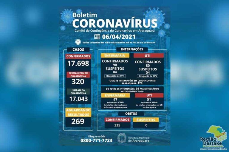 boletim-araraquara-06042021
