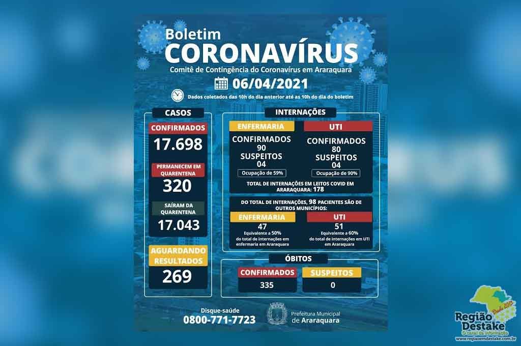 boletim-araraquara-06042021