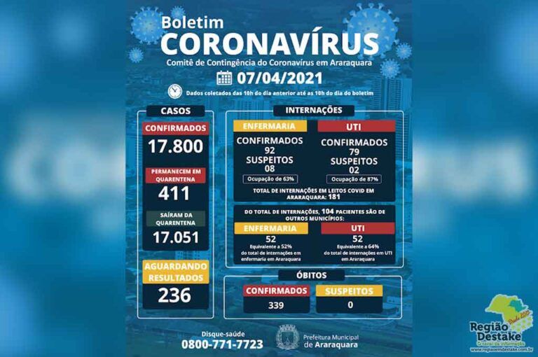 boletim-araraquara-07042021