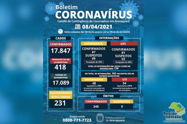 boletim-araraquara-08042021