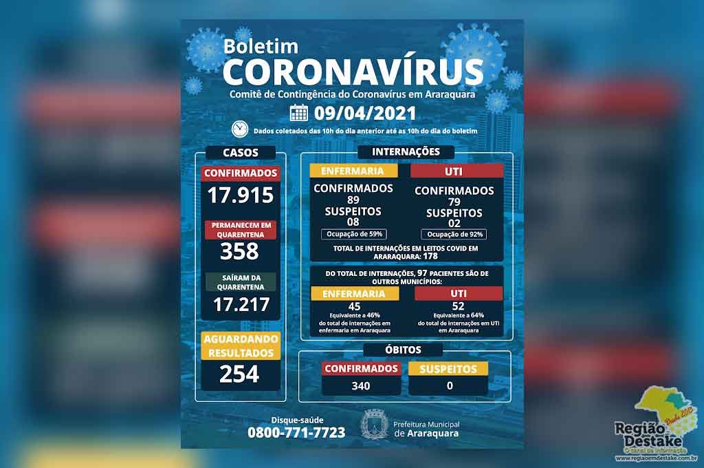boletim-araraquara-09042021