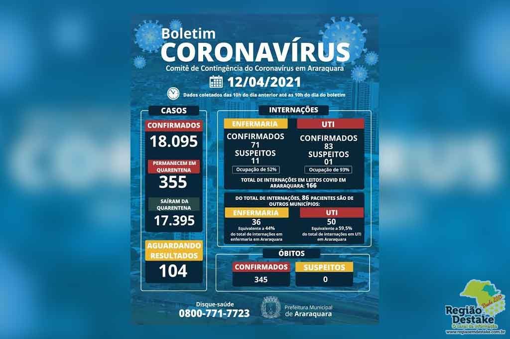 boletim-araraquara-12042021