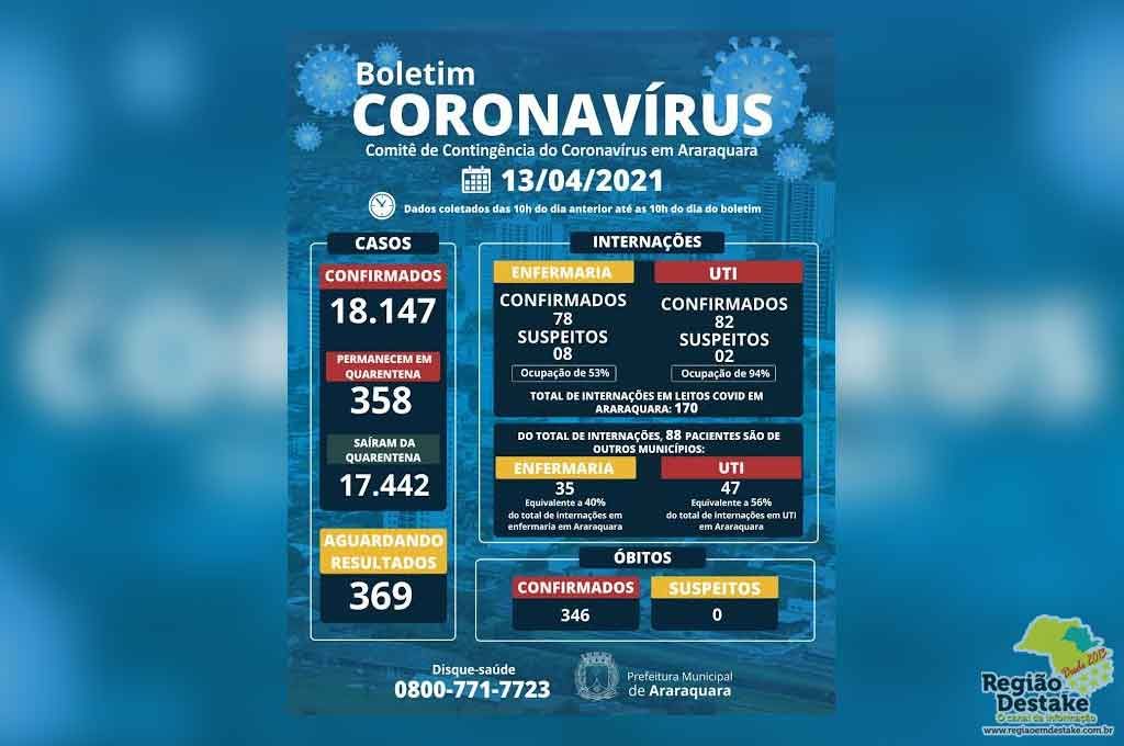 boletim-araraquara-13042021