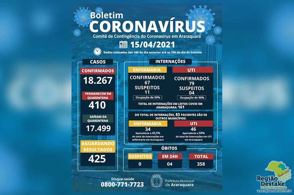 boletim-araraquara-15042021