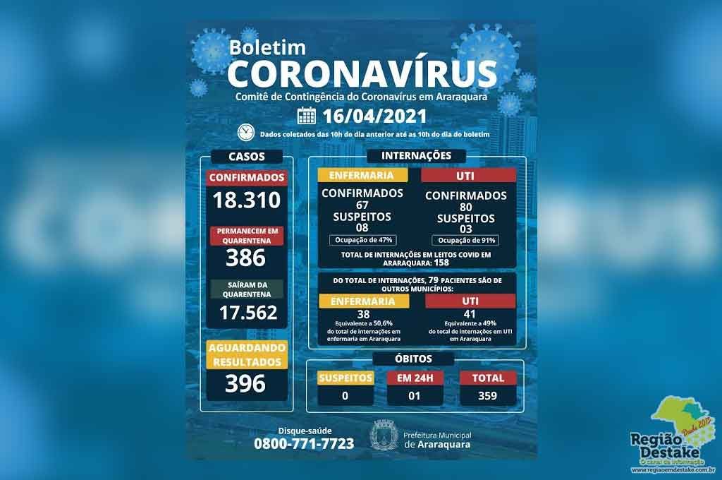 boletim-araraquara-16042021