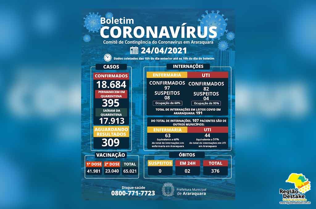 boletim-araraquara-24042021