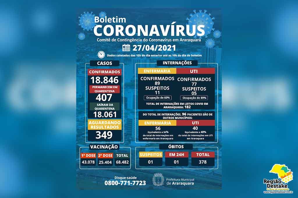 boletim-araraquara-27042021