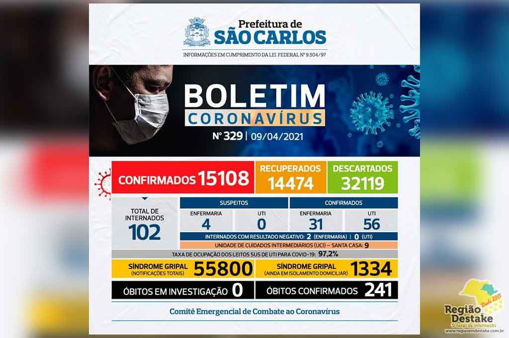 boletim-saocarlos-09042021