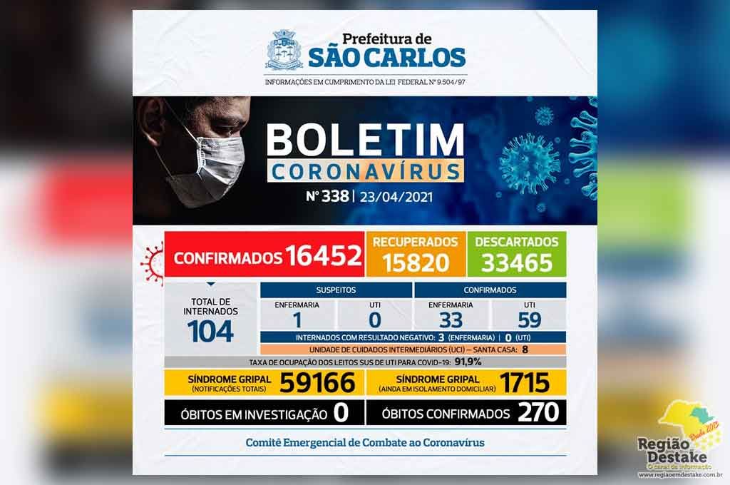 boletim-saocarlos-23042021