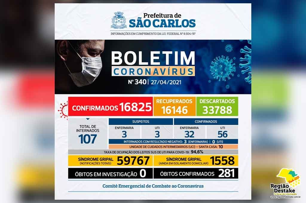 boletim-saocarlos-27042021