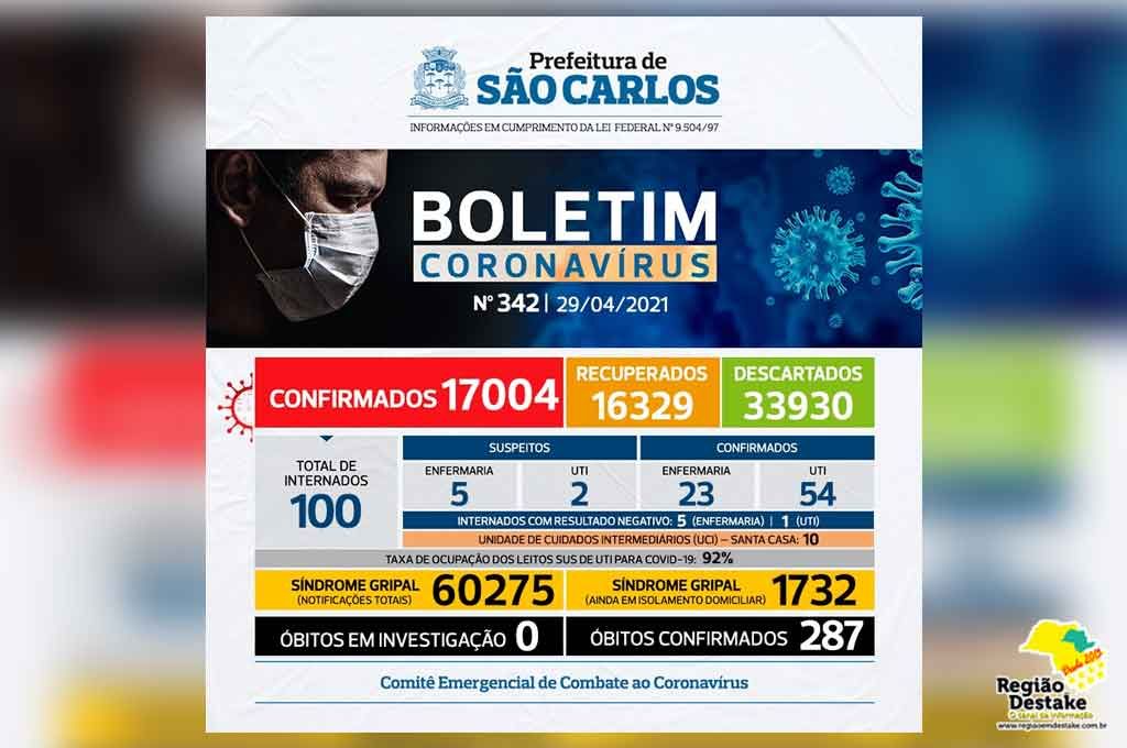 boletim-saocarlos-29042021