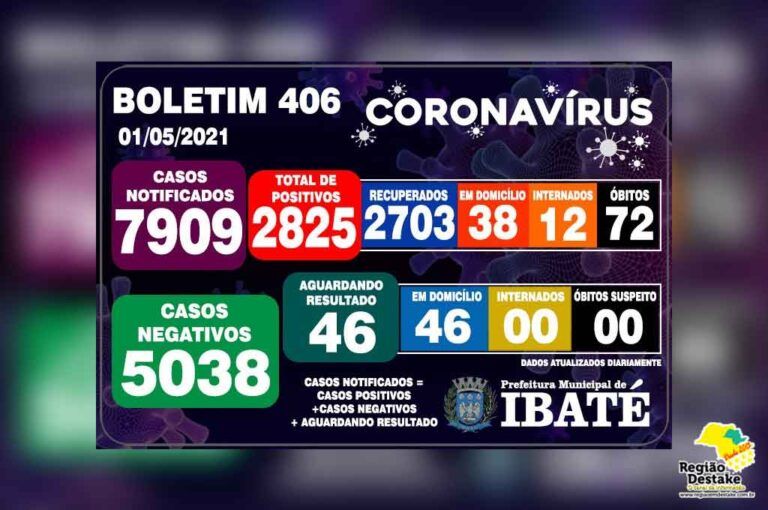 Boletim-ibate-01052021