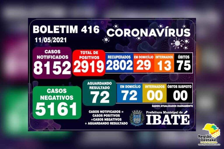 Boletim-ibate-11052021