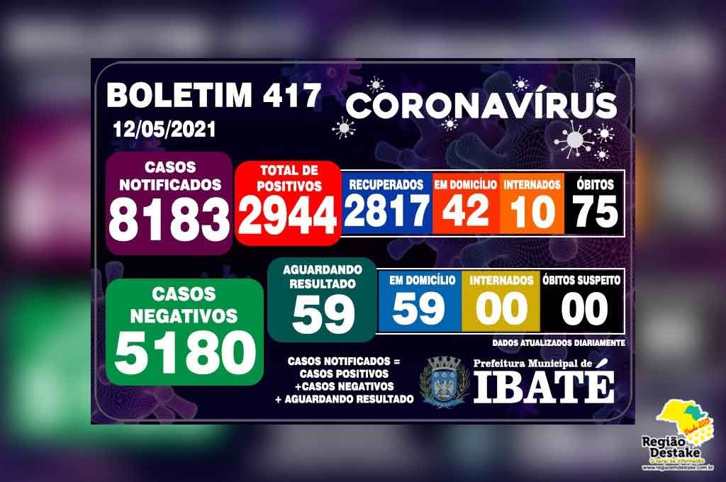 Boletim-ibate-12052021