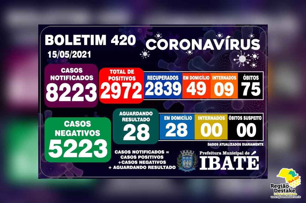Boletim-ibate-15052021