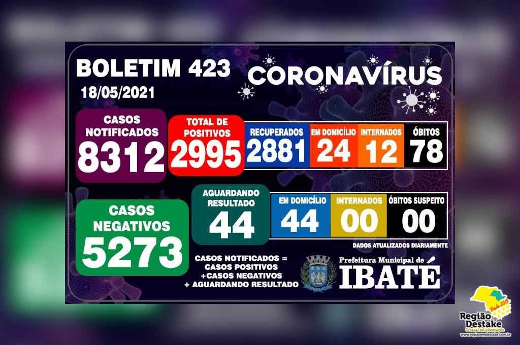 Boletim-ibate-18052021