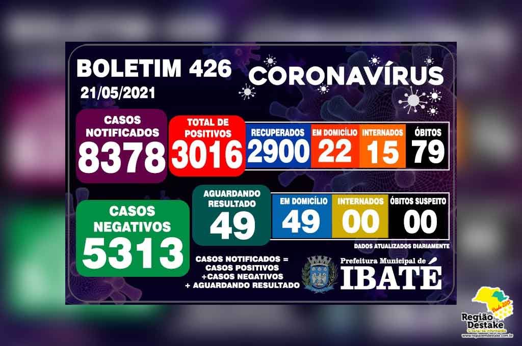 Boletim-ibate-21052021