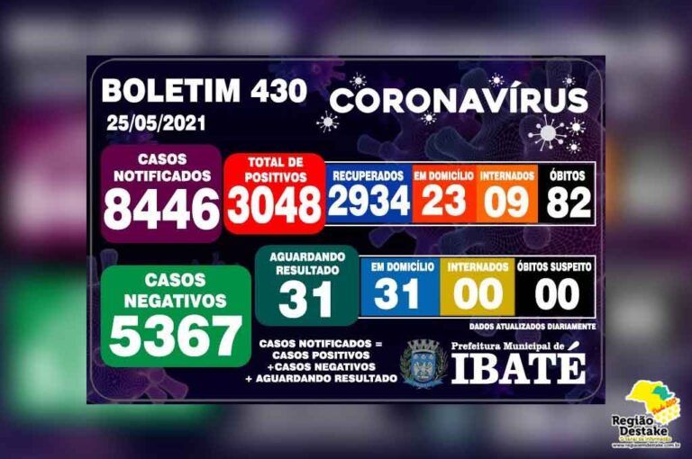 Boletim-ibate-25052021