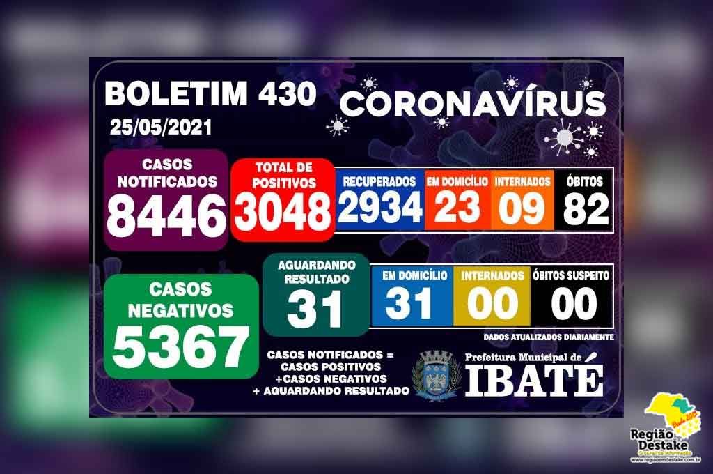 Boletim-ibate-25052021