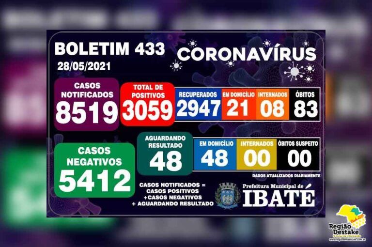 Boletim-ibate-28052021