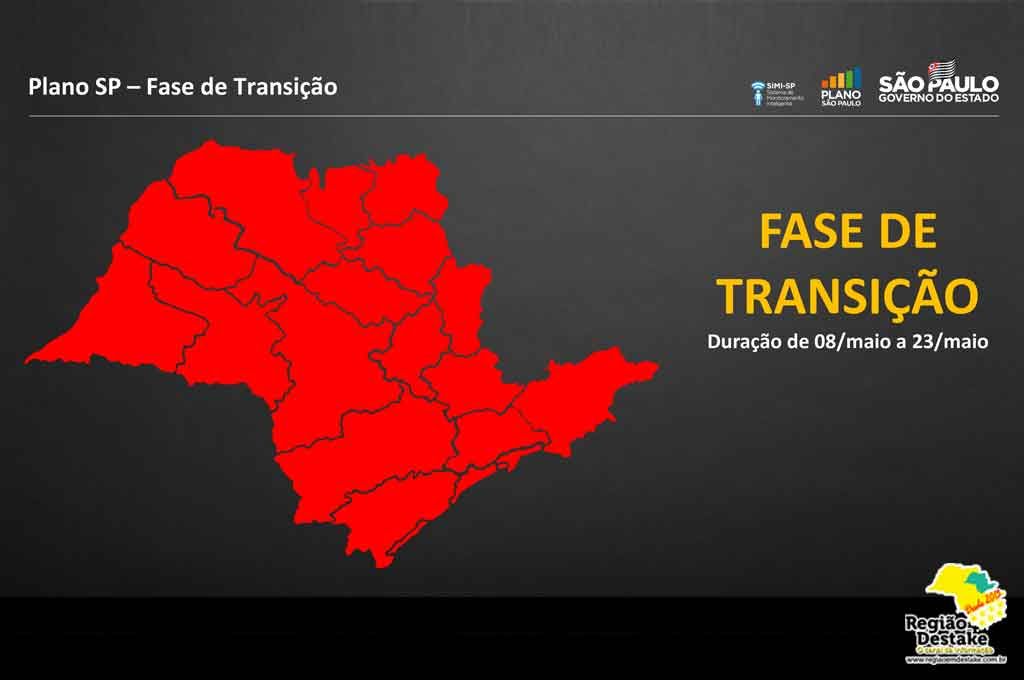 FASE-TRANSICAO