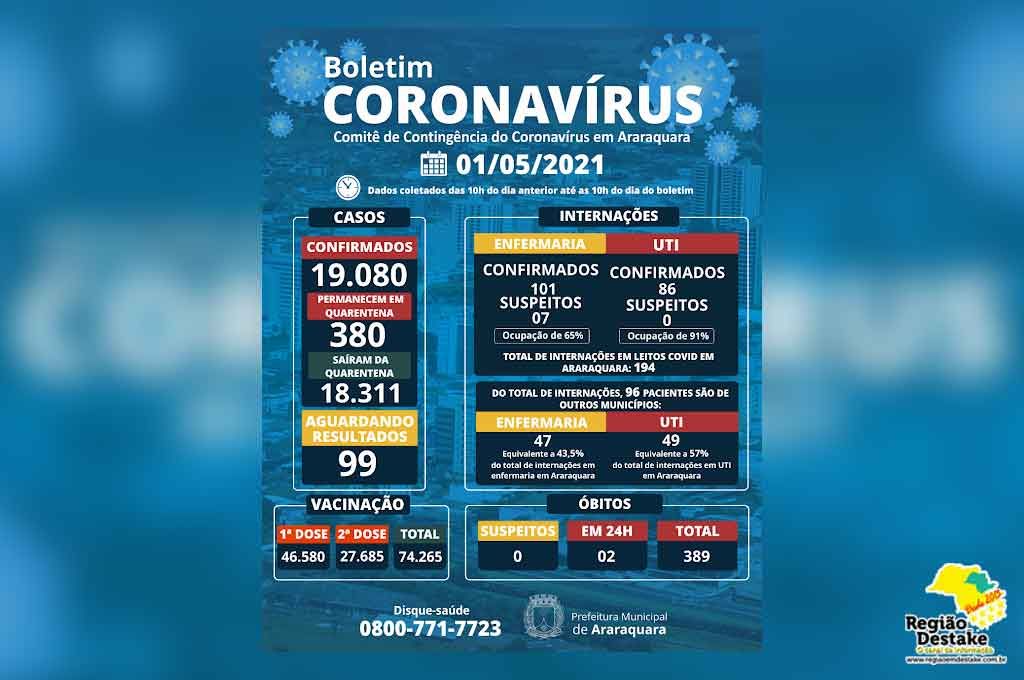 boletim-araraquara-01052021