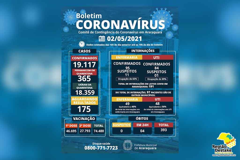 boletim-araraquara-02052021