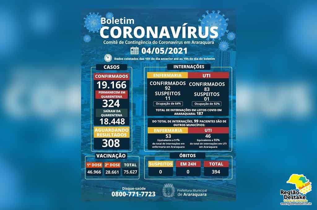 boletim-araraquara-04052021