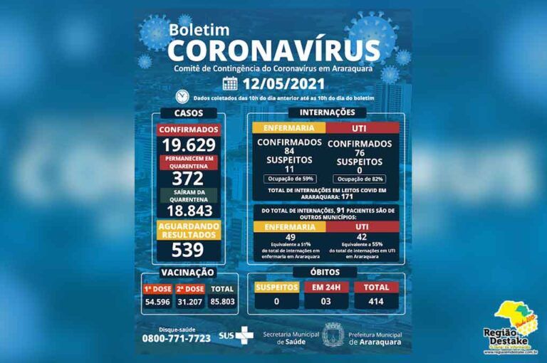 boletim-araraquara-12052021